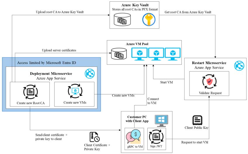 scalable-cloud-architecture